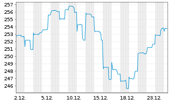 Chart AGIF-All.Oriental Income - 1 Monat