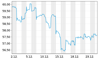Chart AGIF-All.China Equity - 1 Monat
