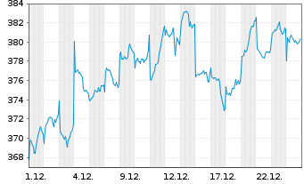 Chart AIS-Amundi JPX-NIKKEI 400 - 1 Monat