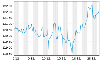 Chart OSSMLX-BB AS.P.exJP PABNR - 1 Monat