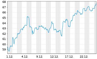 Chart Koninklijke Heijmans N.V. - 1 Monat