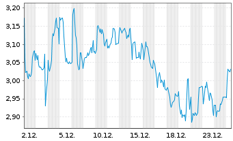 Chart Surgical Science Sweden AB - 1 Monat