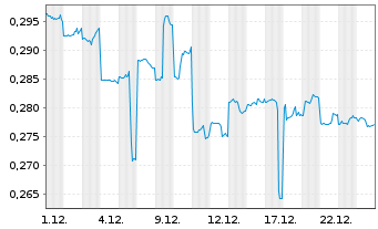 Chart Geo Energy Resources Ltd - 1 Monat
