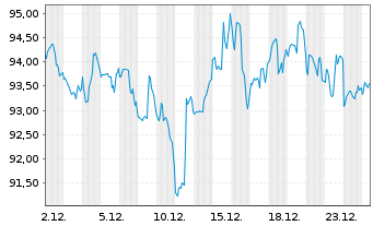 Chart Aflac Inc. - 1 Monat