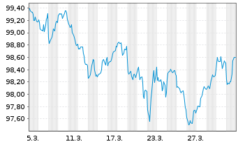 Chart Abbott Laboratories DL-Notes 2026(26/31) - 1 Month