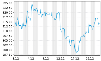 Chart Acuity Inc. - 1 Monat