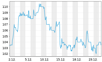 Chart Agilysys Inc. - 1 Monat