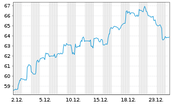 Chart Bread Financial Holdings Inc. - 1 Monat