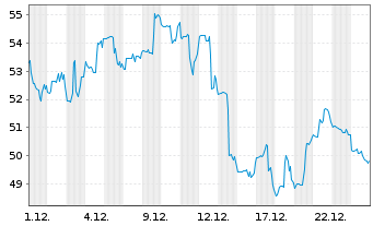 Chart Amplify ETF Tr-A.T.Data Sh.ETF - 1 Monat