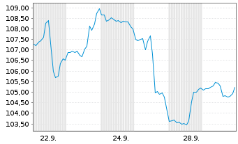 Chart Amplify-Cybersecurity ETF - 1 Month