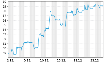 Chart Atlanticus Holdings Corp. - 1 Monat