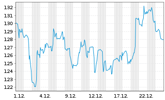 Chart Axsome Therapeutics Inc. - 1 Monat