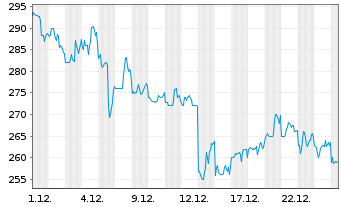 Chart Beone Medicines Ltd. Sp.ADRs - 1 Monat