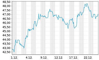 Chart Bill Holdings Inc. - 1 Monat