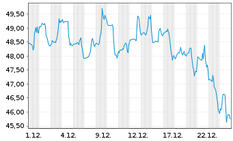 Chart Buckle Inc. - 1 Monat