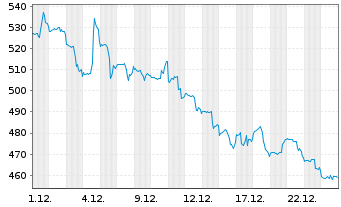 Chart Caci International Inc. Class A - 1 Monat