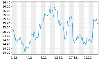 Chart Clearfield Inc. - 1 Monat