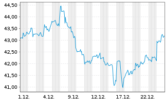 Chart NXG NextGen Infrastr.Income - 1 Monat