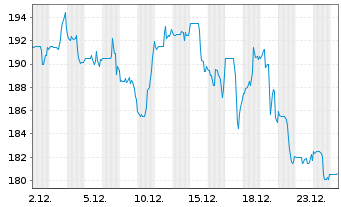 Chart Eagle Materials Inc. - 1 Monat