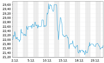 Chart Element Solutions Inc. - 1 Monat