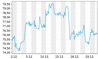 Chart ePlus Inc. - 1 Monat