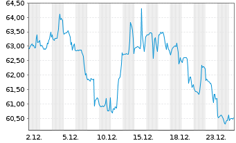 Chart Exponent Inc. - 1 Monat