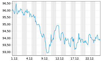 Chart First Trust ETF-FT Water ETF - 1 Month