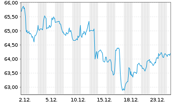 Chart Fst Tr.ETF II-FT Gl.E.+Con.ETF - 1 Month