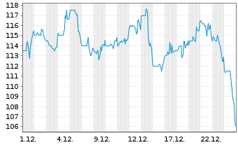 Chart Freedom Holding Corp. - 1 Month