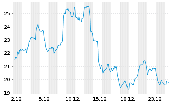 Chart Galaxy Digital Inc. - 1 Monat