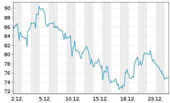 Chart Grail Inc. - 1 Monat