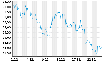 Chart Green Brick Partners Inc. - 1 Monat
