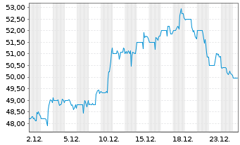 Chart Home Bancorp Inc. - 1 Monat