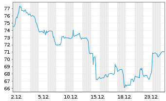 Chart Insight Enterprises Inc. - 1 Monat
