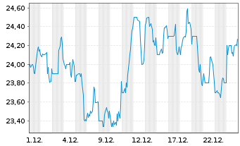 Chart Interface Inc. - 1 Monat
