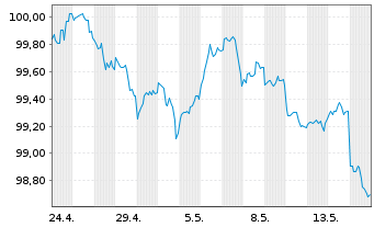 Chart JPMorgan Chase & Co. DL-FLR Notes 2026(26/32) - 1 Month