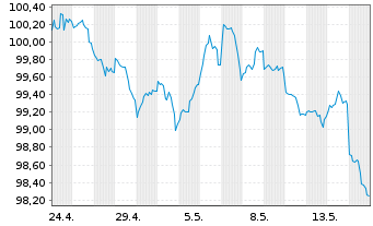 Chart JPMorgan Chase & Co. DL-FLR Notes 2026(26/37) - 1 Month