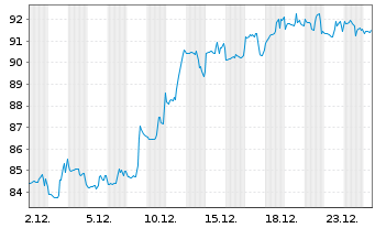 Chart Jackson Financial Inc. Cl.A - 1 Monat