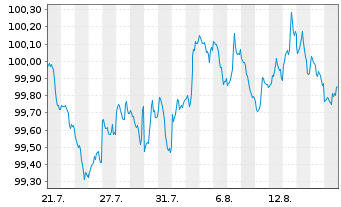 Chart JPMorgan Chase & Co. DL-FLR Notes 2026(26/32) - 1 Month