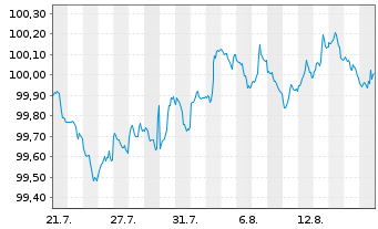 Chart JPMorgan Chase & Co. DL-FLR Notes 2026(26/30) - 1 Month