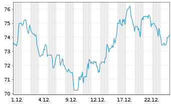 Chart Maximus Inc. - 1 Monat