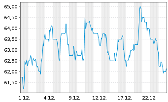 Chart Pathward Financial Inc. - 1 Month