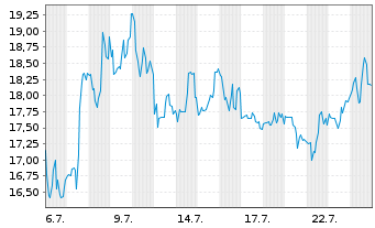 Chart Mobility Global Inc. - 1 Month