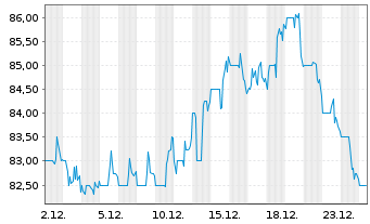 Chart Monarch Casino & Resort Inc. - 1 Monat