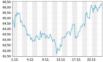 Chart Monster Beverage Corp. - 1 Monat
