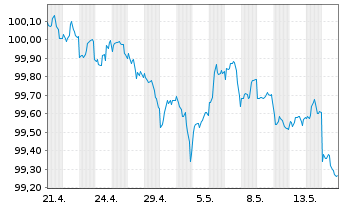 Chart Morgan Stanley DL-FLR Med.-T. Nts 2026(29/30) - 1 Month