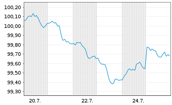 Chart Morgan Stanley DL-FLR Med.-T. Nts 2026(26/32) - 1 Month