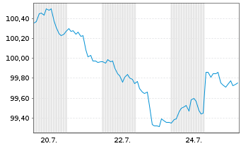 Chart Morgan Stanley DL-FLR Med.-T. Nts 2026(26/37) - 1 Month