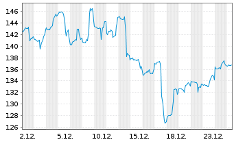 Chart NRG Energy Inc. - 1 Monat