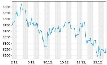 Chart NVR Inc. - 1 Month